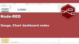 11NodeRed  Gauge Chart dashboard nodes [upl. by Gunnar]