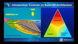 Demo  Using Sequencestratigraphic Tools to Find Prospects at Local and Basin Wide Scales [upl. by Ohs]