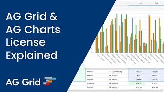 AG Grid Enterprise and AG Charts Enterprise License Explained [upl. by Nagek]