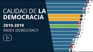 CALIDAD DEMOCRÁTICA Por países 👉 Índice mundial 20102019 [upl. by Magnus]