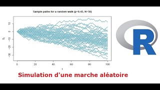 Simulation dune marche aléatoire sur R Random Walk process [upl. by Myrah]