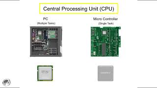 Micro Electronics technology [upl. by Kinchen511]