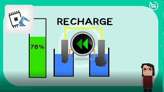 ScienceLoop Les batteries Lithiumion comment ça marche  13 [upl. by Ikairik]