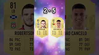 Robertson vs Cancelo fifa confrontation fut fifa fc25 football [upl. by Cleary]