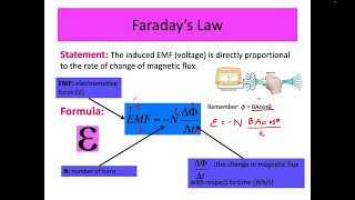 1 Faradays law  ATHS Grade 12 Advanced Physics [upl. by Kathleen]