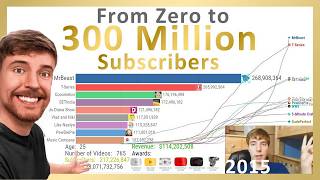 MrBeast Epic Evolution From Zero to 300 Million Subscribers 20122024 [upl. by Aelsel]