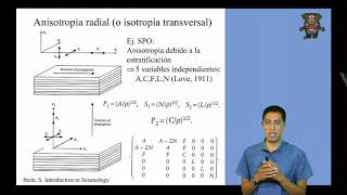 15  Anisotropía [upl. by Dihgirb189]