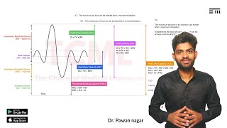 Lung volume and capacity by Dr Pawan [upl. by Assitruc16]