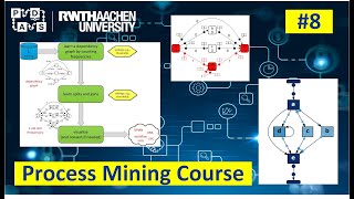 RWTH Process Mining Lecture 8 Heuristic Mining [upl. by Melinde]