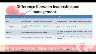 Differences between Leadership and Management  Leader Vs Manager [upl. by Center]