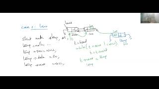 Doubly Linked List Insertion [upl. by Ikcin472]