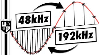 Why Higher Bit Depth and Sample Rates Matter in Music Production [upl. by Stefan993]