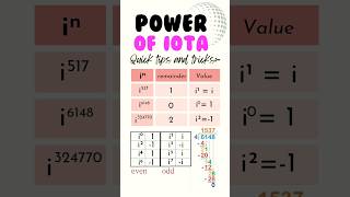 Power of IOTA [upl. by Imelida390]