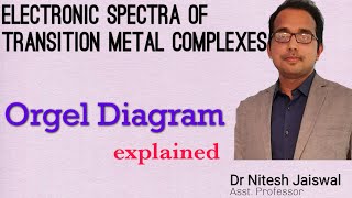 Electronic Spectra  Orgel Diagram  Part  5 [upl. by Leshia944]