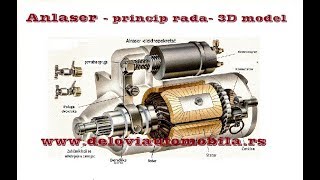 Alnaser princip rada  3d model [upl. by Sudoeht]