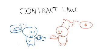 Contract Law in 2 Minutes [upl. by Pepita]