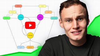 How Charlie Morgan makes 1000000mo with YouTube [upl. by Ahsanat]