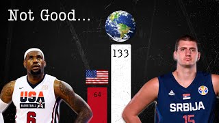 The World is Teaching America How to Play Basketball – Data Analysis [upl. by Leak]