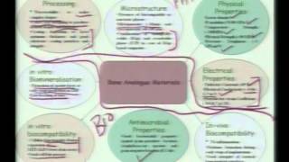 Mod01 Lec03 Lecture03Introduction to Biomaterials [upl. by Oirom]