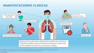 ABSCESO PULMONAR [upl. by Yak]