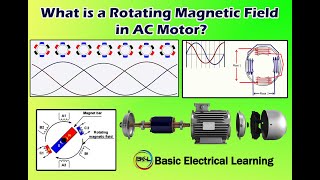 Rotating Magnetic Field How it produce Unit 4 Electrical Machines 1st year Engineering EEE BEE [upl. by Muryh]