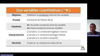 Prueba de Correlación de Pearson en JAMOVI [upl. by Nassah]