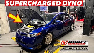 Dyno Result with Kraftwerks Rotrex Supercharger  2008 FA5 Honda Civic Si [upl. by Rocco]