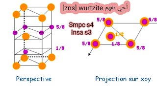 Cristallochimie Structure ionique tube zns wurtzite smpc s4 insa s3 [upl. by Aspasia875]