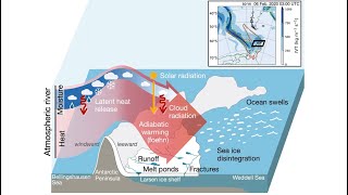 Atmospheric River Poleward Shift Raises Risks of Larsen Ice Shelf Collapse on Antarctica Peninsula [upl. by Aryaz]