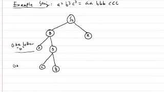 Context Free Grammars amp Parse Trees [upl. by Adnauqal]