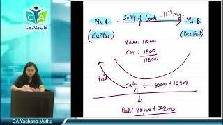 IDT Amendments Nov 2023 Part 2 [upl. by Dosh]