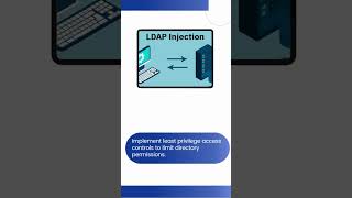 How to prevent LDAP Injection PreventingLDAPInjectionAttacks shorts [upl. by Alver]