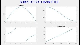 How to Add a Main Title to a Subplot Grid or Group of Subplot in MATLAB [upl. by Airtemed837]