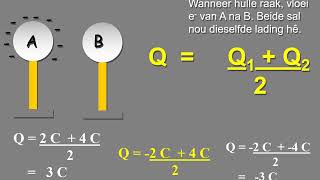 Elektrostatika Graad 10 Fisika [upl. by Salema]
