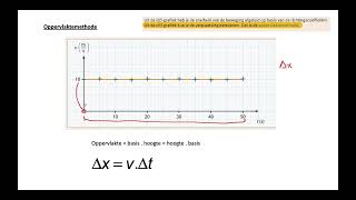 Thema beweging  Eenparig rechtlijnige beweging ERB [upl. by Vastha]