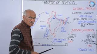 Theories Of Monsoon  In English  By Prof SS Ojha Allahabad University [upl. by Petronilla]