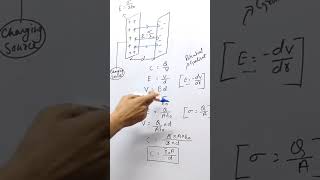 Derivation of capacitance  Parallel plate capacitor  Capacitance of a parallel plate capacitor [upl. by Martelle245]