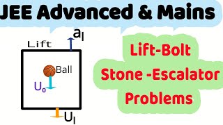 321 Relative motion in 1D  particle dropped in accelerating lift problem  lift bolt problems [upl. by Ansell]