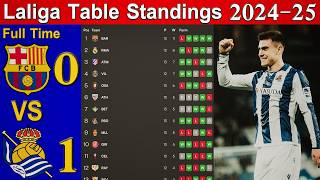 LA LIGA TABLE UPDATED TODAY  RESULTS  Goal Difference  AND STANDING 20242025 [upl. by Azeret]