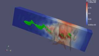 Righthanded circularly polarized light going through a righthanded helix [upl. by Sackville]