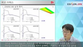 EDISONCFD 난류이론 비교사례ONERA M6 날개 해석 [upl. by Noreht315]