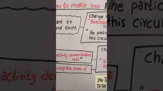 How to make your Eassy Long   How to write Eassy  English Notes [upl. by Fem]