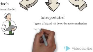 Onderzoeksstromingen [upl. by Leander]