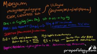 Midazolam in 3 Minutes Pharmacology [upl. by Sperry]