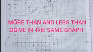 More ThanampLess Than Ogive in same graphCL11CH6 GRAPHICAL PRESENTATIONECONOMICSSTATISTICSNBSE [upl. by Ayoras167]