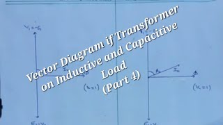 Inductive Reactance Impedance amp Power Factor  AC Circuits  Physics [upl. by Omero]