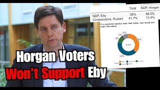 David Ebys NDP base is abandoning him BC Conservative hold lead [upl. by Gayl]