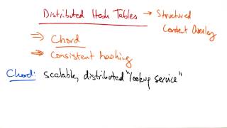 Distributed Hash Tables  Georgia Tech  Network Congestion [upl. by Colyer]