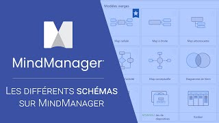 Les différents schémas MindManager [upl. by Norbert745]