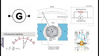 quotشرح الجلفانومتر 3 ثانوى  Moving Coil Galvanometer Ch2quot [upl. by Lseil308]